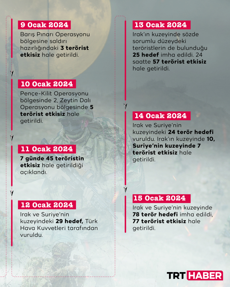 MİT ve TSK yeni yıla da hızlı başladı: Teröristlere göz açtırılmıyor